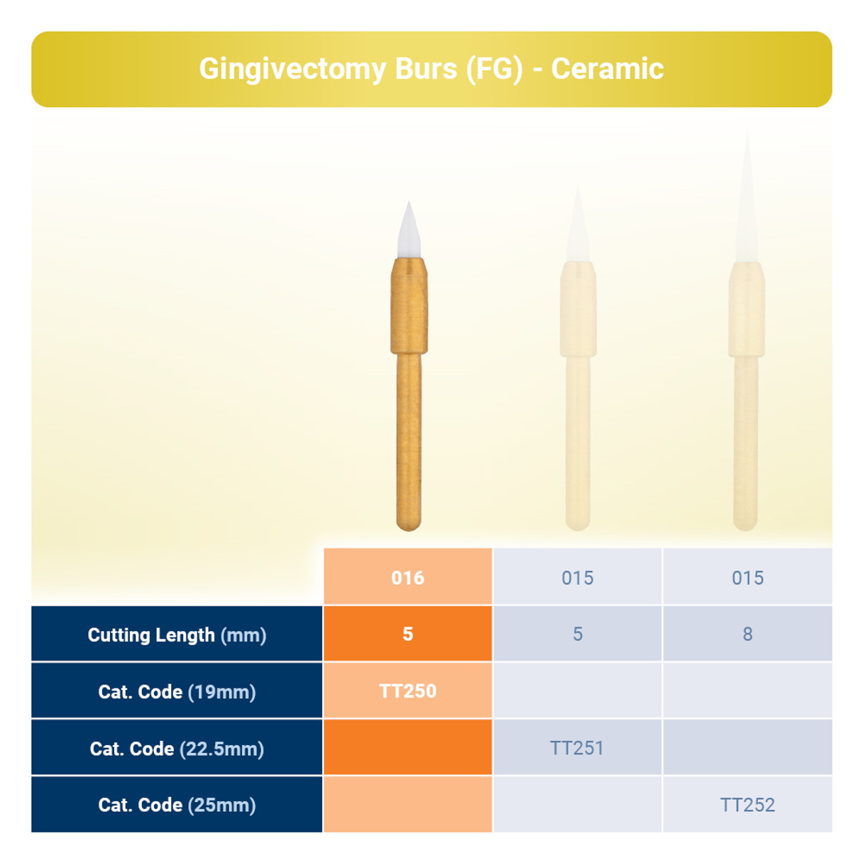 [DK]Keramisk Gingivektomibor, 19 mm, iM3, oversigt